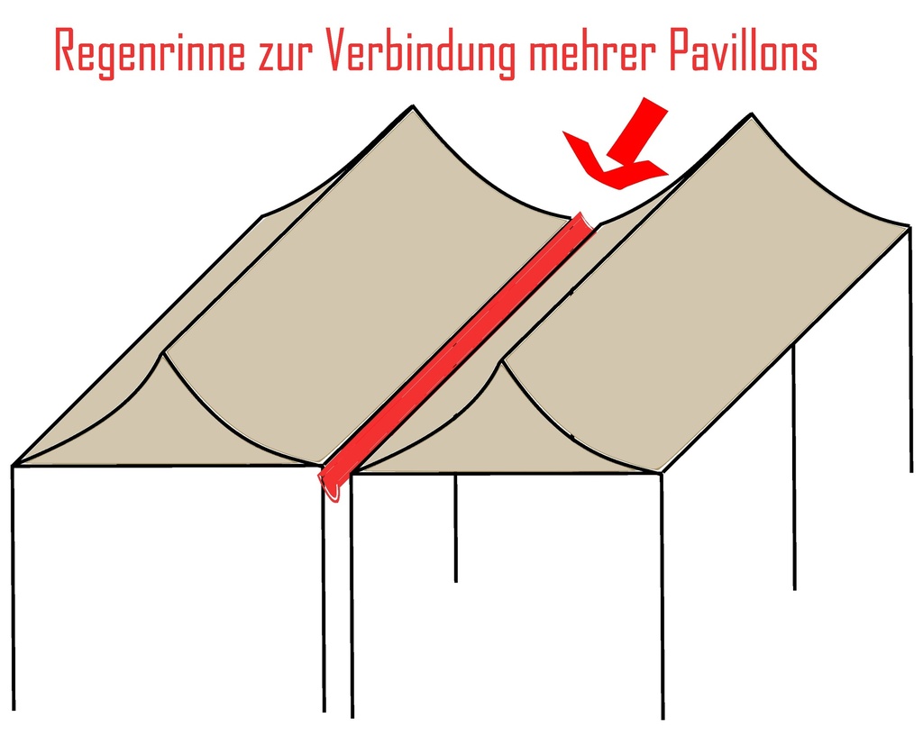 Regenrinne - Verbindungselement - Länge 3m