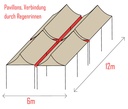 6x12m PROFI-ZELTE Faltpavillon, Stahl | im Verleih