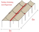 6x15m PROFI-ZELTE Faltpavillon, Stahl | im Verleih