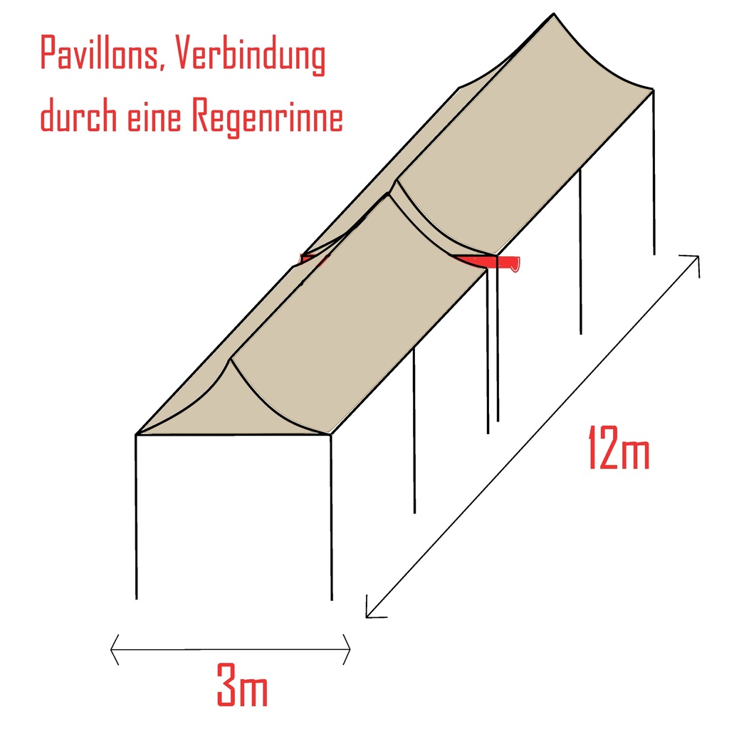 3x12m PROFI-ZELTE Faltpavillon, Stahl | im Verleih