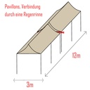 3x12m PROFI-ZELTE Faltpavillon, Stahl | im Verleih
