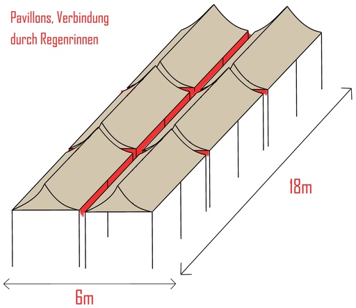 6x18m PROFI-ZELTE Faltpavillon, Stahl | im Verleih